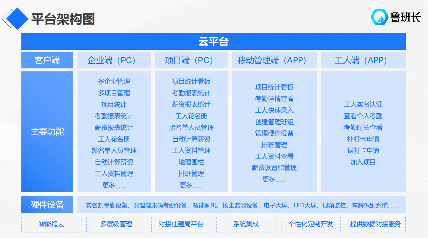 建筑實(shí)名制管理的實(shí)施步驟？