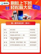 首期考勤獲獎(jiǎng)工友名單出爐啦！沒中？別急，還有第二期！
