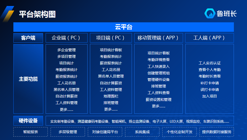 用好數(shù)字化工具 打造智慧工地堅實基礎(chǔ)新標桿